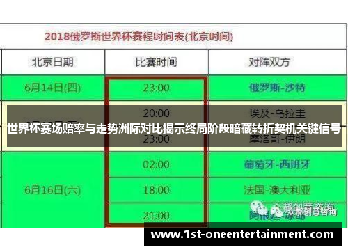 世界杯赛场赔率与走势洲际对比揭示终局阶段暗藏转折契机关键信号