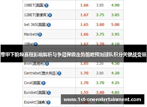 意甲下阶段赛程影响解析与争冠保级走势前瞻预测球队积分关键战变量 意甲下阶段赛程影响解析与争冠保级走势前瞻预测球队积分关键战变量