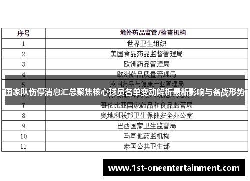 国家队伤停消息汇总聚焦核心球员名单变动解析最新影响与备战形势 国家队伤停消息汇总聚焦核心球员名单变动解析最新影响与备战形势