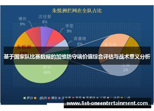基于国家队比赛数据的加维防守端价值综合评估与战术意义分析