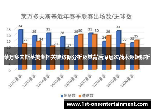 莱万多夫斯基美洲杯关键数据分析及其背后深层次战术逻辑解析
