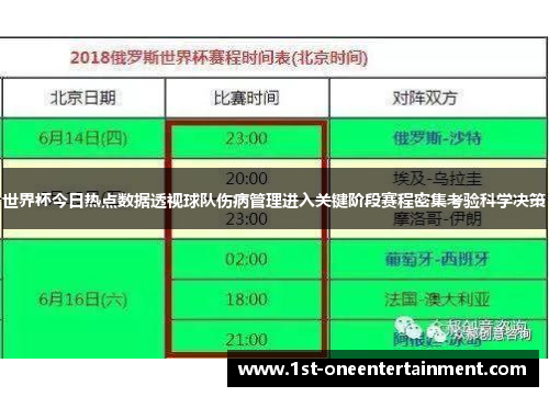 世界杯今日热点数据透视球队伤病管理进入关键阶段赛程密集考验科学决策