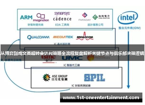 从博弈到成交英超转会谈判策略全流程复盘解析关键节点与俱乐部决策逻辑 从博弈到成交英超转会谈判策略全流程复盘解析关键节点与俱乐部决策逻辑