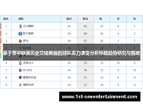 基于意甲联赛历史交锋数据的球队实力演变分析标题趋势研究与前瞻 基于意甲联赛历史交锋数据的球队实力演变分析标题趋势研究与前瞻