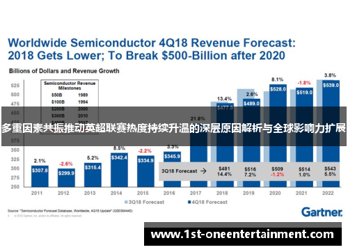 多重因素共振推动英超联赛热度持续升温的深层原因解析与全球影响力扩展 多重因素共振推动英超联赛热度持续升温的深层原因解析与全球影响力扩展