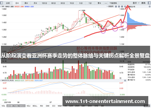 从阶段演变看亚洲杯赛季走势的整体脉络与关键拐点解析全景复盘