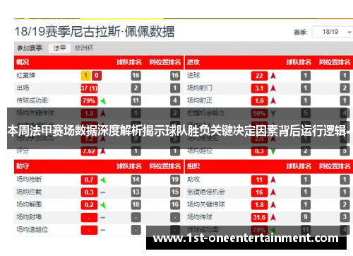本周法甲赛场数据深度解析揭示球队胜负关键决定因素背后运行逻辑 本周法甲赛场数据深度解析揭示球队胜负关键决定因素背后运行逻辑
