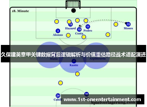 久保建英意甲关键数据背后逻辑解析与价值重估路径战术适配演进
