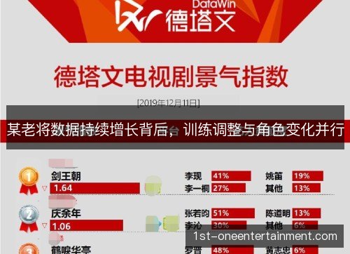 某老将数据持续增长背后,训练调整与角色变化并行 某老将数据持续增长背后,训练调整与角色变化并行